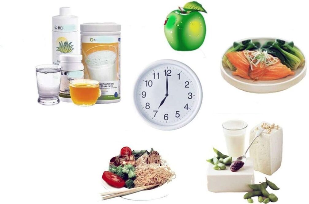 plan nutritionnel correct pour perdre du poids